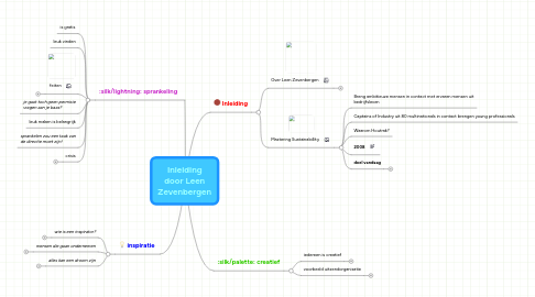 Mind Map: Inleiding door Leen Zevenbergen