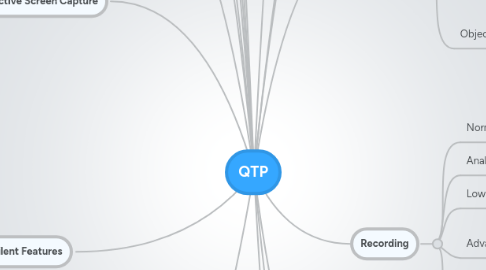 Mind Map: QTP