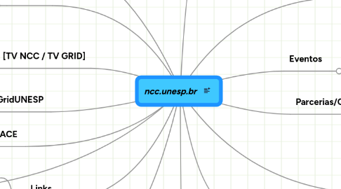 Mind Map: ncc.unesp.br