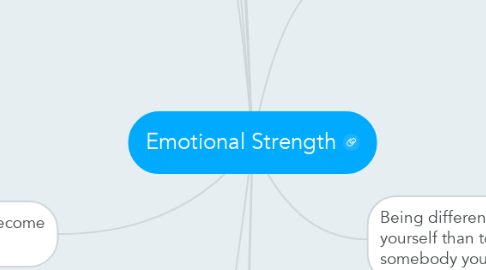 Mind Map: Emotional Strength