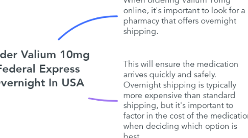 Mind Map: Order Valium 10mg Federal Express Overnight In USA