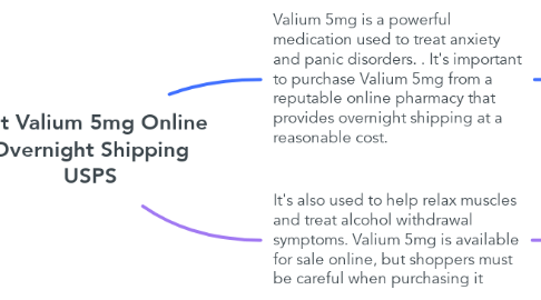 Mind Map: Get Valium 5mg Online Overnight Shipping USPS