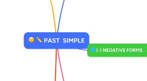 Mind Map: PAST  SIMPLE