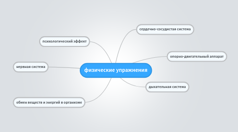 Mind Map: физические упражнения