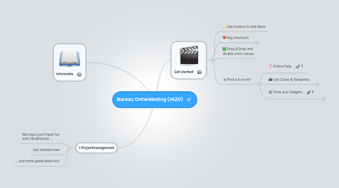 Mind Map: Bureau Ontwikkeling (IA20)