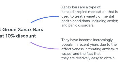 Mind Map: Get Green Xanax Bars at 10% discount