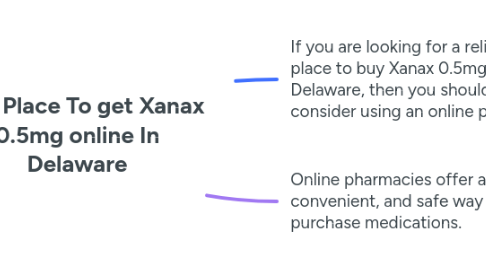 Mind Map: Best Place To get Xanax 0.5mg online In Delaware
