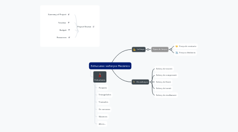 Mind Map: Estrucures i esforços Mecànics
