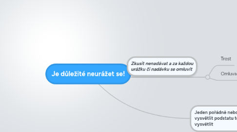 Mind Map: Je důležité neurážet se!