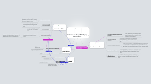 Mind Map: Online Course Design & Pedagogy Key Concepts