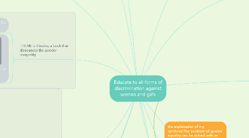 Mind Map: Educate to all forms of discrimination against women and girls