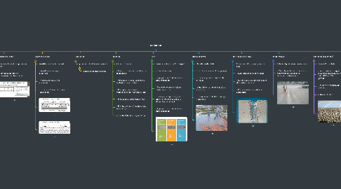 Mind Map: concreto