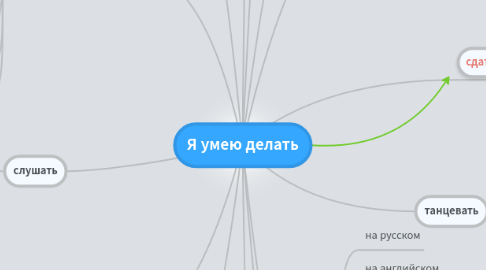 Mind Map: Я умею делать