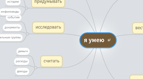 Mind Map: я умею