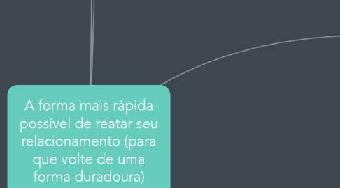 Mind Map: A forma mais rápida possível de reatar seu relacionamento (para que volte de uma forma duradoura)