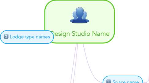 Mind Map: Design Studio Name