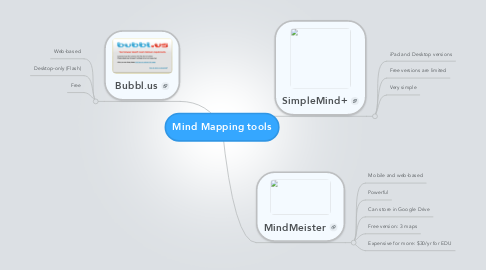 Mind Map: Mind Mapping tools