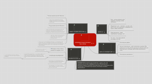 Mind Map: KINEMATYKA,RODZAJE RUCHÓW