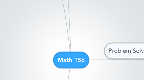 Mind Map: Math 156