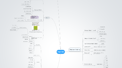 Mind Map: Math 156