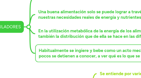 Mind Map: Tema ALIMENTACIÓN SALUDABLE