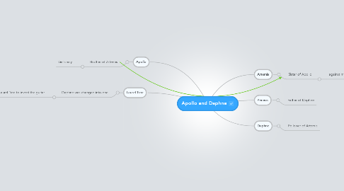 Mind Map: Apollo and Daphne