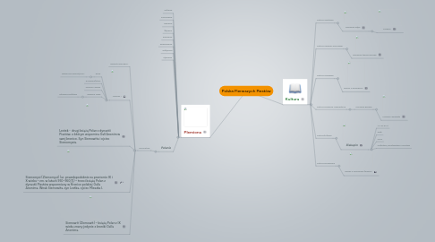 Mind Map: Polska Pierwszych Piastów