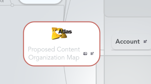 Mind Map: Proposed Content Organization Map