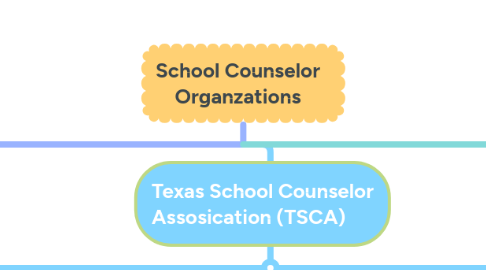 Mind Map: School Counselor Organzations
