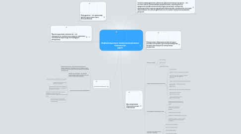 Mind Map: Информационно-коммуникационные технологии (ИКТ)