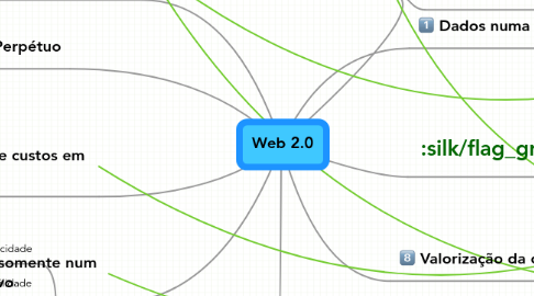 Mind Map: Web 2.0