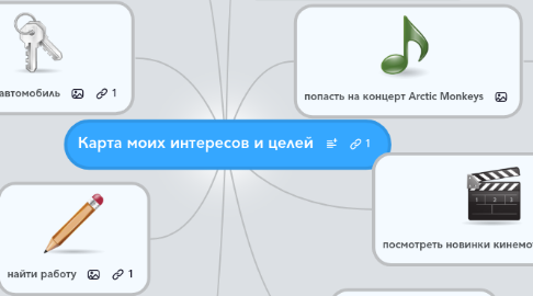 Mind Map: Карта моих интересов и целей