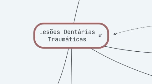 Mind Map: Lesões Dentárias Traumáticas