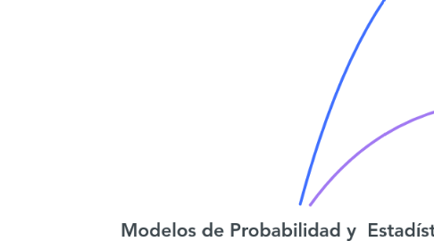 Mind Map: Modelos de Probabilidad y Estadística