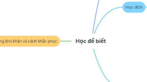 Mind Map: Học để biết