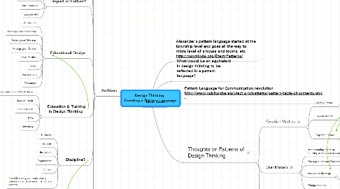 Mind Map: Design Thinking:  Creating a Pattern Language