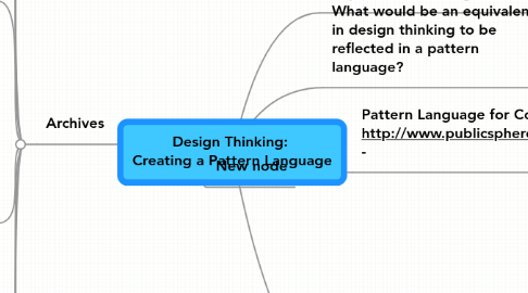 Mind Map: Design Thinking:  Creating a Pattern Language