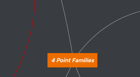 Mind Map: 4 Point Families