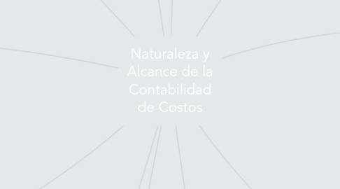 Mind Map: Naturaleza y Alcance de la Contabilidad de Costos