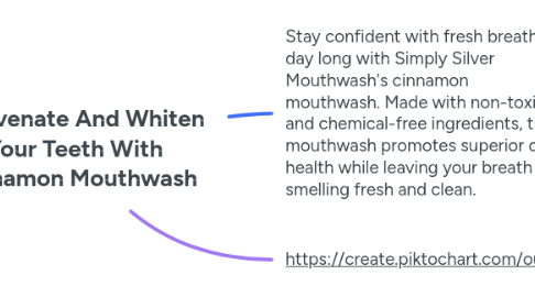 Mind Map: Rejuvenate And Whiten Your Teeth With Cinnamon Mouthwash