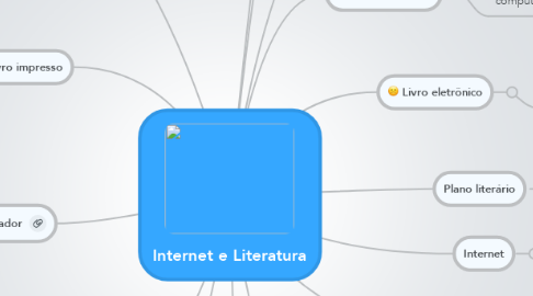 Mind Map: Internet e Literatura