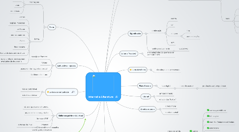 Mind Map: Internet e Literatura