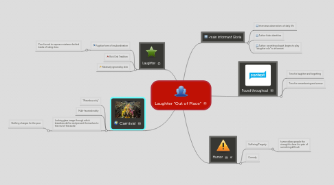 Mind Map: Laughter "Out of Place"