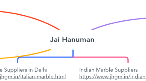Mind Map: Jai Hanuman
