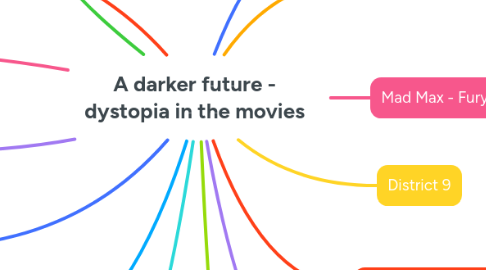 Mind Map: A darker future - dystopia in the movies
