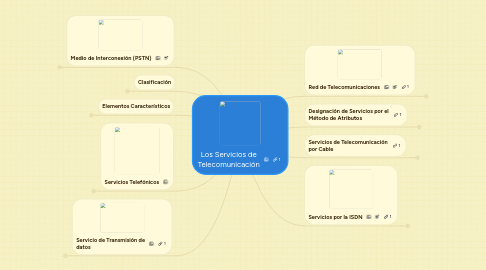 Mind Map: Los Servicios de Telecomunicación