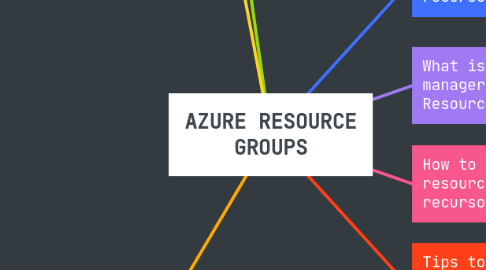 Mind Map: AZURE RESOURCE GROUPS