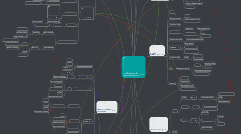 Mind Map: Los Servicios de Telecomunicación