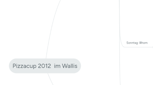 Mind Map: Pizzacup 2012 im Wallis