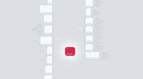 Mind Map: LITERATURA